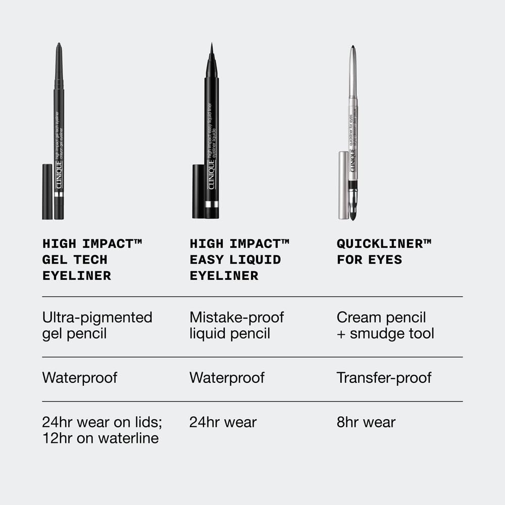 Clinique High impact Gel Tech Eyeliner | Waterproof, Smudge Resistant + Safe For Sensitive Eyes, Deep Denim