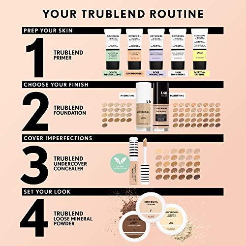 COVERGIRL TruBlend Undercover Concealer, Warm Nude, Pack of 1