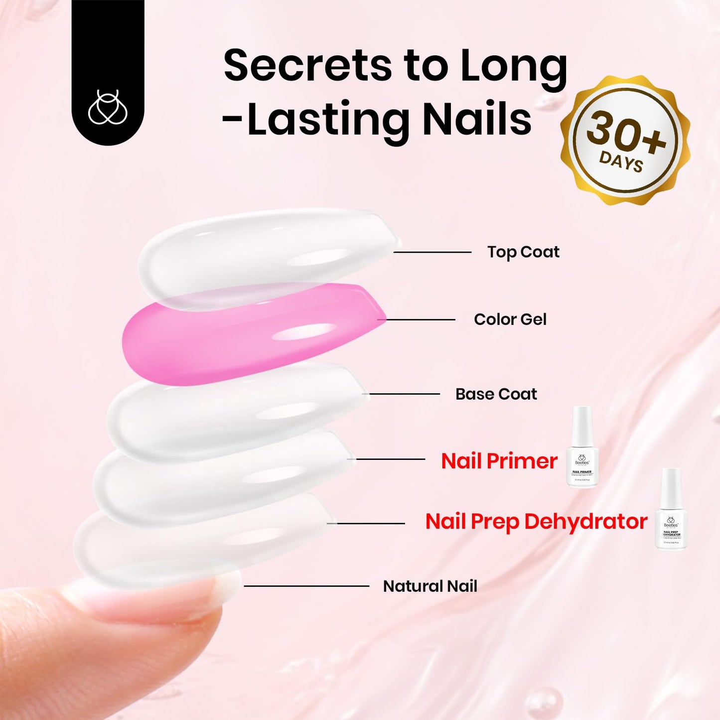 Beetles Nail Prep Kit Nail Dehydrator and Primer Nail Care Tool Kit 20ml Large Capacity Acid-Free & Hema-Free Dehydrate Bond Primer with Manicure Tools for Acrylic Nail Gifts for Women