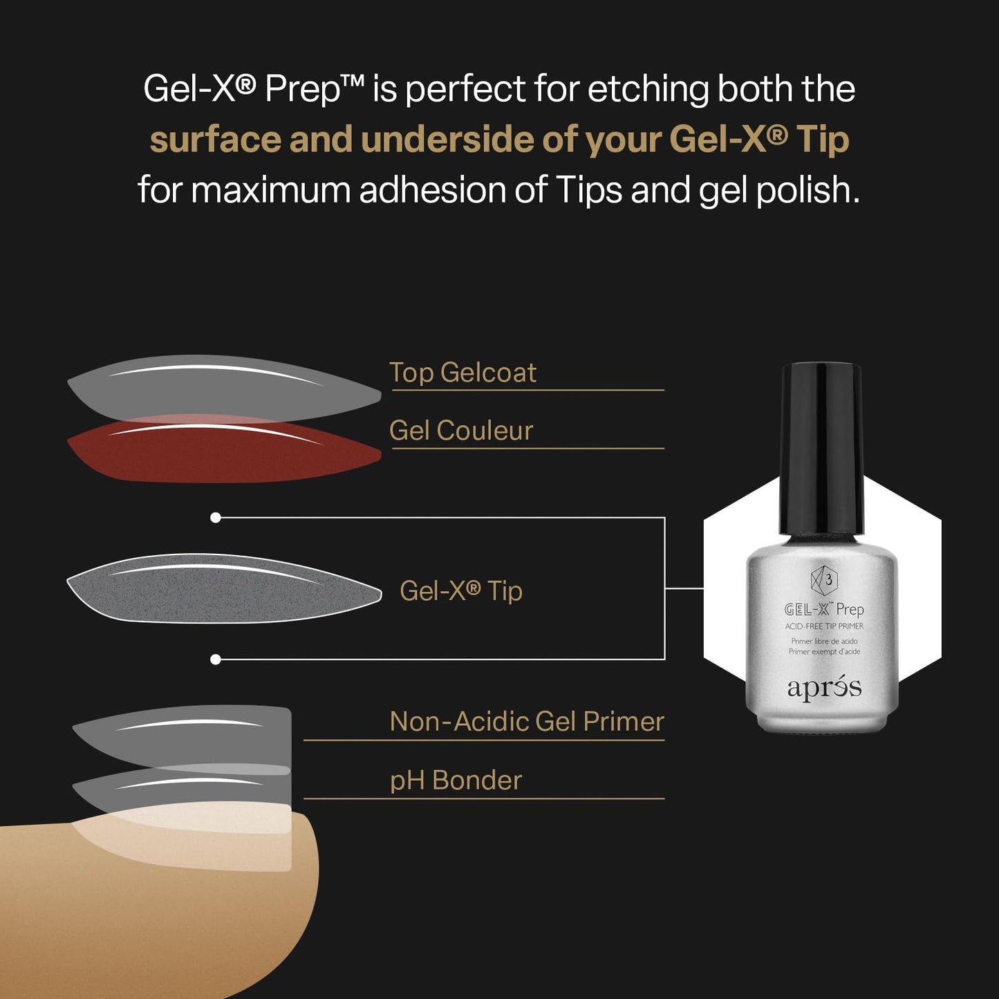 Apres Gel-X Prep Acid-Free Tip Primer 15 ml, Nail Tip Etching Prep for Improved Adhesion