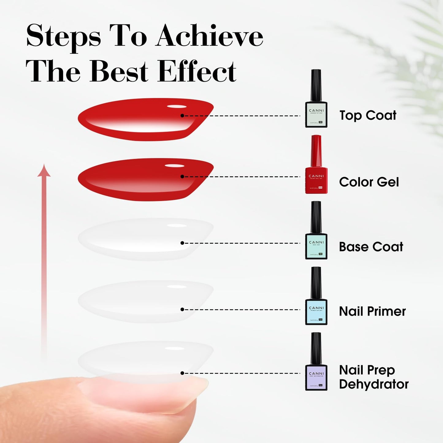 CANNI Dark Red Purple Gel Nail Polish, 1Pcs Burgundy Red Purple Color Nail Polish High Gloss Manicure Salon DIY