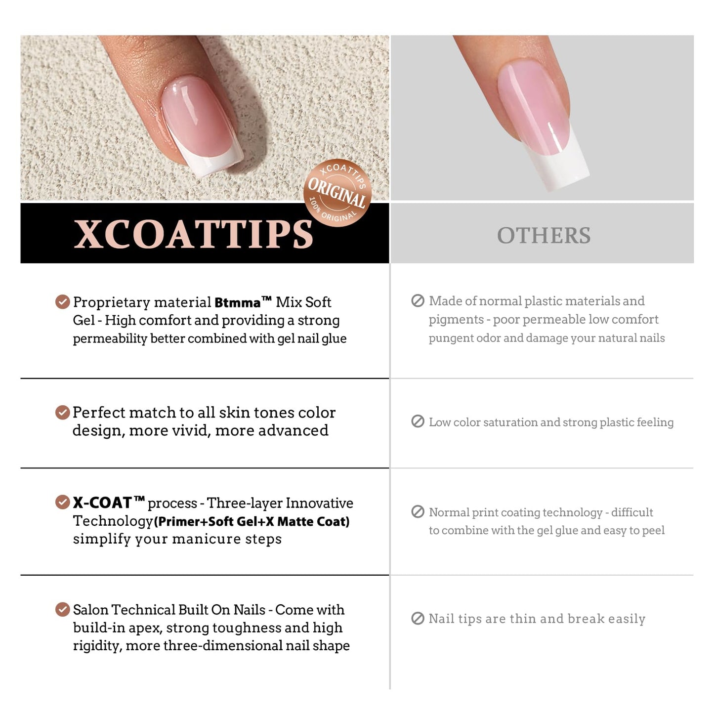 BTArtboxnails XCOATTIPS French Nails - Extra Short Almond Tips with Nail Gel, French Protecing Duo, Nail Lamp, All in One Soft Gel French Tip Press on Nails Gel Extension
