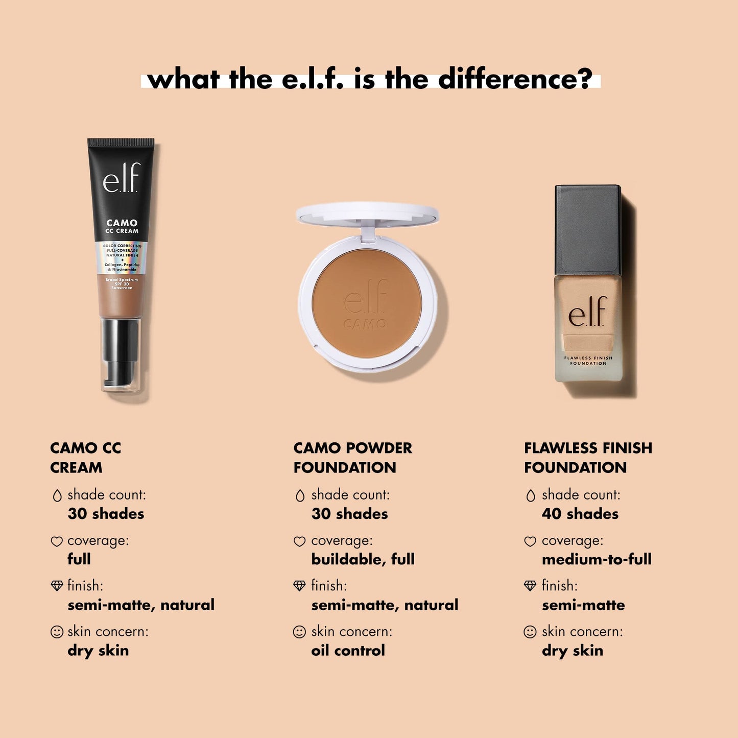 e.l.f. Flawless Finish Foundation, Improves Uneven Skin Tone, Lightweight, Medium Coverage & Semi-Matte, Vegan & Cruelty-Free, Vanilla, 0.68 Fl Oz