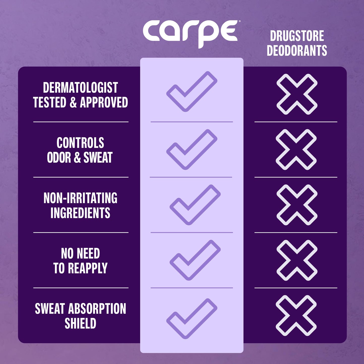 Carpe Underarm Antiperspirant Deodorant Advanced Sweat & Odor Protection Formula - Deodorant for Women & Men - Helps to Combat Excessive Sweating with Odor Control - Lavender Citrus (Pack of 2)