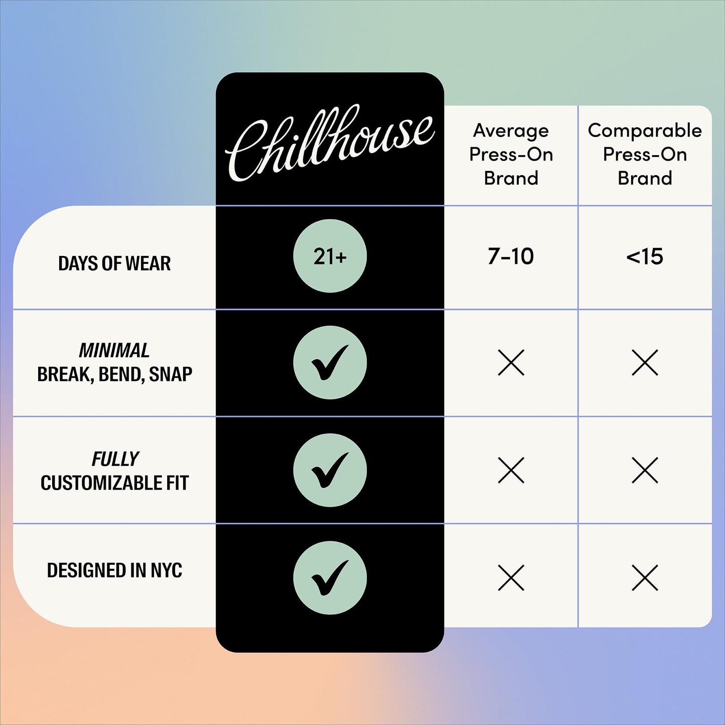 Chillhouse - Chill Tips, Press on Nails Kit - Discoteca (Oval) - 24 Nail Shapes & Sizes - Up to 3 Weeks of Wear - Customizable Fit - Reusable - Latina Founded & Women Owned - Beauty & Self Care