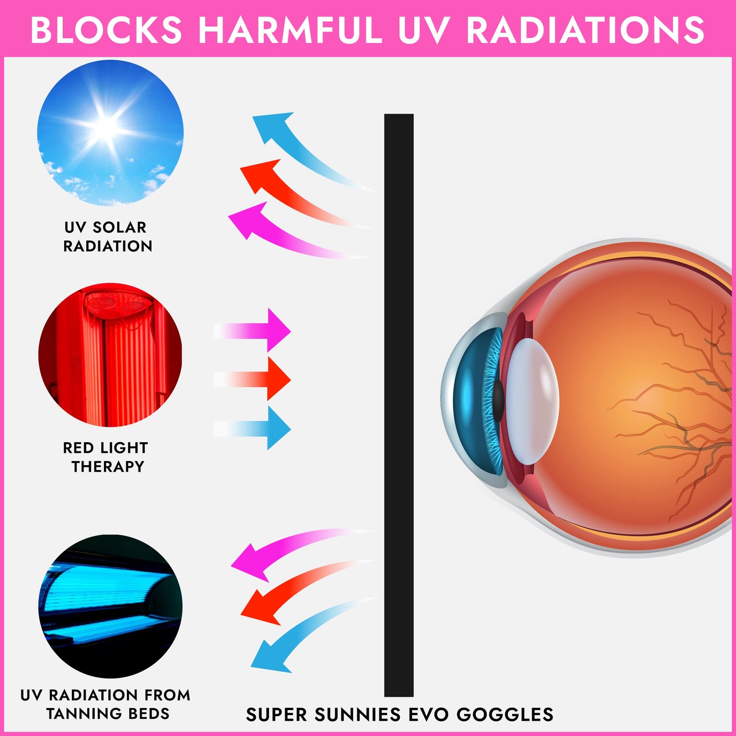 EVO FLEX Sunnies Flexible Tanning Bed Goggles Eye Protection UV Glasses 4 Pack (Pink), FDA Compliant
