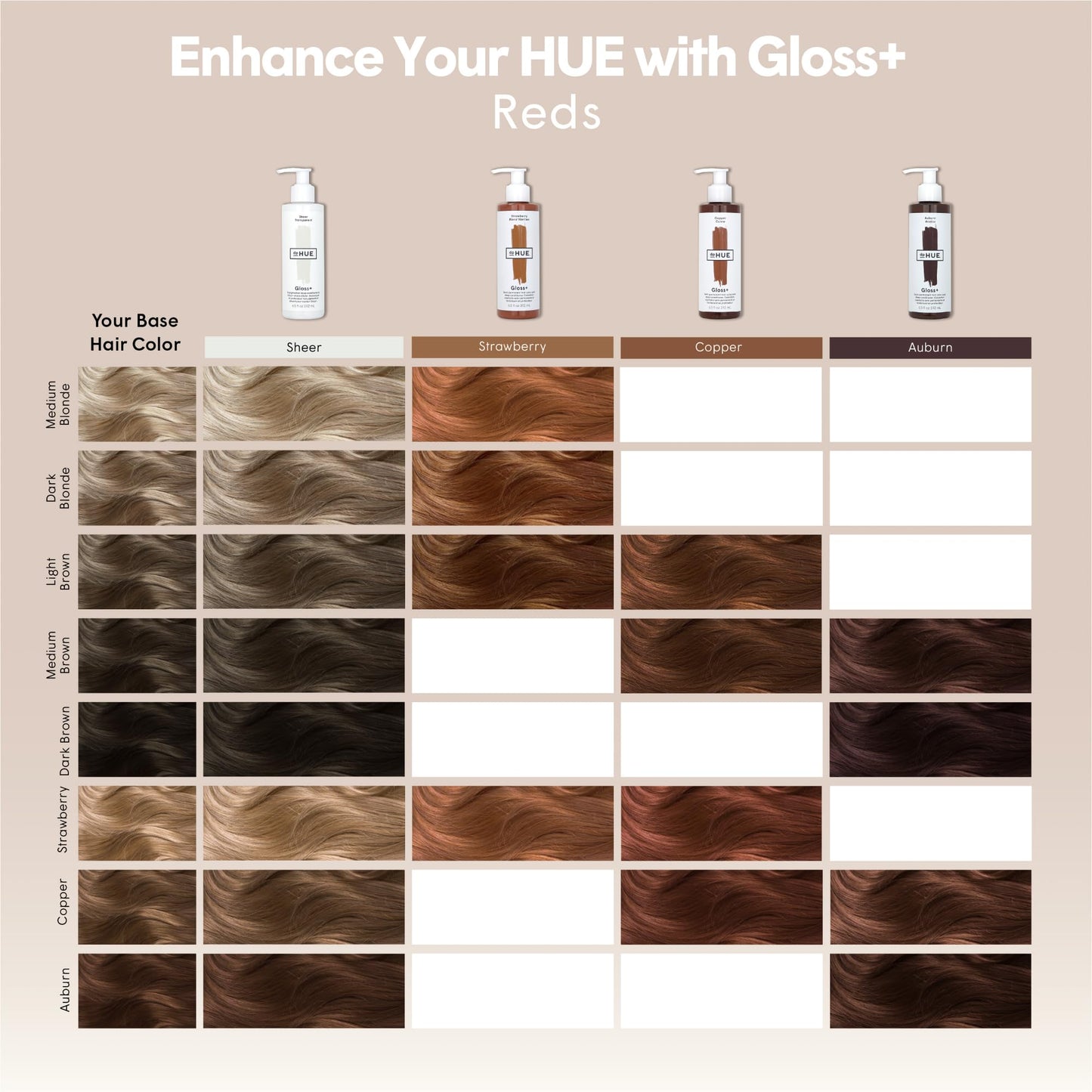 dpHUE Gloss+, Strawberry - 6.5 oz (8-12 Applications) - Semi-Permanent Hair Color & Conditioner - Lasts Up to Eight Washes - Paraben, SLS & SLES Sulfate Free - Vegan, Leaping Bunny Certified