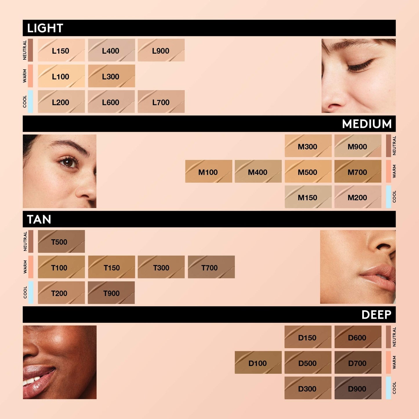 COVERGIRL TruBlend Undercover Concealer, Warm Nude, Pack of 1